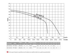Etna EFP 55D-2P  7.5Hp 380V  Pik Döküm Gövdeli Yüksek Debili Drenaj Dalgıç Pompa
