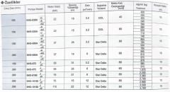 Sakuragawa NHS-850A-JC 37KW Endüstriyel Karıştırıcılı Tip Dalgıç Pompa