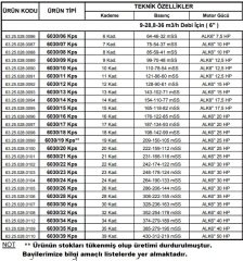 Alarko  6030/07 Kps  10Hp  6\'\' Paslanmaz Derin Kuyu Dalgıç Pompa (Motor+Pompa) ALK-KPS Serisi