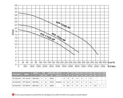Etna EFP 220D-4P  30Hp 380V  Pik Döküm Gövdeli Yüksek Debili Drenaj Dalgıç Pompa