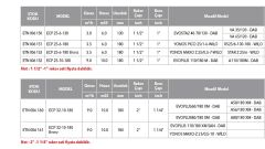 Etna ECP 25-6-180  220V Islak Rotorlu Frekans Kontrollü Dişli Tip Sirkülasyon Pompası