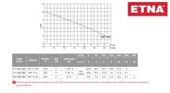 Etna EFP 11D  1.1kW 220V Döküm Gövdeli Açık Çarklı Foseptik Drenaj Dalgıç Pompa