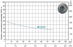 Momentum, 4PJ101C, 220V, 1Hp, Kademeli, Sessiz, Paslanmaz Jet Pompa