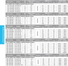 ETNA 1 KO 15/7-40  - 5.5 HP 380V TEK POMPALI PASLANMAZ ÇELİK GÖVDELİ ÇOK KADEMELİ SESSİZ DİK MİLLİ HİDROFOR