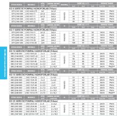 ETNA 2 KO 10/10-40 - 2x5.5 HP 380V İKİ POMPALI ÇOK KADEMELİ  PASLANMAZ ÇELİK GÖVDELİ SESSİZ DİK MİLLİ HİDROFOR