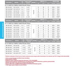 ETNA  3 KO 10/10-40 - 3x5.5 HP 380V ÜÇ POMPALI ÇOK KADEMELİ SESSİZ PASLANMAZ ÇELİK GÖVDELİ DİK MİLLİ HİDROFOR