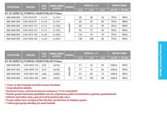 ETNA  3 KO 10/10-40 - 3x5.5 HP 380V ÜÇ POMPALI ÇOK KADEMELİ SESSİZ PASLANMAZ ÇELİK GÖVDELİ DİK MİLLİ HİDROFOR