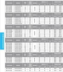 ETNA 1 HF KO 15/7-40 - 5.5 HP 380V TEK POMPALI  FREKANS İNVERTÖRLÜ PASLANMAZ ÇELİK GÖVDELİ HİDROFOR