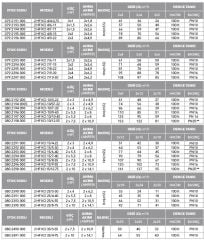 ETNA  2 HF KO 10/10-40 - 2x5.5 HP 380V İKİ POMPALI  FREKANS İNVERTÖRLÜ PASLANMAZ ÇELİK GÖVDELİ HİDROFOR