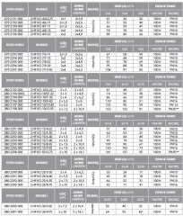 ETNA  2 HF KO 15/7-40 - 2x5.5 HP 380V İKİ POMPALI  FREKANS İNVERTÖRLÜ PASLANMAZ ÇELİK GÖVDELİ HİDROFOR