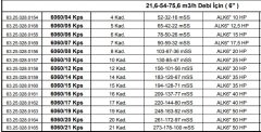 Alarko  6060/07 Kps  17.5Hp  6'' Paslanmaz Derin Kuyu Dalgıç Pompa (Motor+Pompa) ALK-KPS Serisi