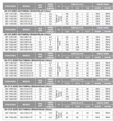 Etna 1KO-ST5/6-11  1.5Hp 380V Tek Pompalı Komple Paslanmaz Çelik Sabit Devirli Hidrofor (Aisi 304)