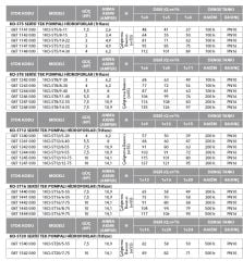 Etna 1KO-ST8/9-40  5.5Hp 380V Tek Pompalı Komple Paslanmaz Çelik Sabit Devirli Hidrofor (Aisi 304)