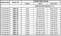 Alarko  7095/14 Kps  85Hp  7'' Paslanmaz Derin Kuyu Dalgıç Pompa (Motor+Pompa) ALK-KPS Serisi