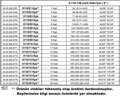 Alarko  8110/09 Kps  85Hp  8\'\' Paslanmaz Derin Kuyu Dalgıç Pompa (Motor+Pompa) ALK-KPS Serisi
