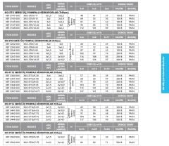 Etna 3KO-ST5/12-22  3x3Hp 380V Üç Pompalı Komple Paslanmaz Çelik Çok Kademeli Sabit Devirli Hidrofor (Aisi 304)