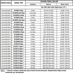Alarko  8125/06  Kps  90Hp  8\'\' Paslanmaz Derin Kuyu Dalgıç Pompa (Motor+Pompa) ALK-KPS Serisi