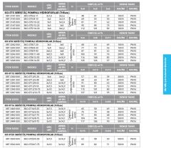 Etna 3KO-ST8/9-40  3x5.5Hp 380V Üç Pompalı Komple Paslanmaz Çelik Çok Kademeli Sabit Devirli Hidrofor (Aisi 304)