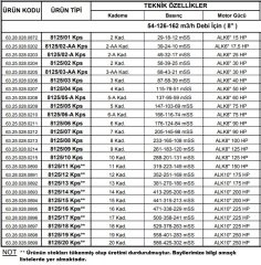 Alarko  8125/09  Kps  125Hp  8'' Paslanmaz Derin Kuyu Dalgıç Pompa (Motor+Pompa) ALK-KPS Serisi