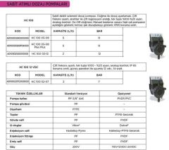 Aqua HC 100 02-12   ( 2 L/h - 12 Bar) 12 VDC  Sabit Atımlı Dozaj Pompası