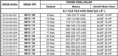 Alarko 6013/10  10Hp  6\'\' Paslanmaz Çelik Derin Kuyu Tek Dalgıç Pompa (Tek Pompa-Pompa Kademesi-Motorsuz) ALK-KPS Serisi