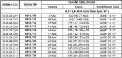 Alarko 6013/12  15Hp  6'' Paslanmaz Çelik Derin Kuyu Tek Dalgıç Pompa (Tek Pompa-Pompa Kademesi-Motorsuz) ALK-KPS Serisi