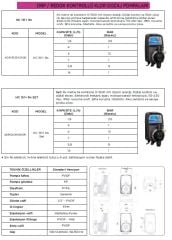 AQUA HC 151+ Rx  ORP / REDOX KONTROLLÜ KLOR DOZAJ POMPALARI
