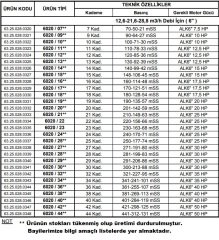 Alarko 6020/22   25Hp  6'' Paslanmaz Çelik Derin Kuyu Tek Dalgıç Pompa (Tek Pompa-Pompa Kademesi-Motorsuz) ALK-KPS Serisi