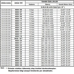 Alarko 6030/08   10Hp  6\'\' Paslanmaz Çelik Derin Kuyu Tek Dalgıç Pompa (Tek Pompa-Pompa Kademesi-Motorsuz) ALK-KPS Serisi