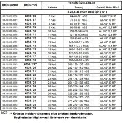 Alarko 6030/13   15Hp  6\'\' Paslanmaz Çelik Derin Kuyu Tek Dalgıç Pompa (Tek Pompa-Pompa Kademesi-Motorsuz) ALK-KPS Serisi