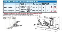 Sumak SMKT 750 EDJY  2X7.5 Hp, 1X1.8 Hp  Otomatik ve Manuel Marşlı Dizel + Elektrikli + Joker Pompalı Yangın Söndürme Hidroforu