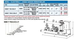 Sumak SMKT 750/2 EDJY  2X7.5 Hp, 1X1.8 Hp  Otomatik ve Manuel Marşlı Dizel + Elektrikli + Joker Pompalı Yangın Söndürme Hidroforu