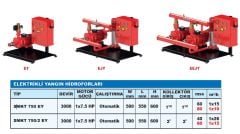 Sumak SMKT 750 EY  1X7.5 Hp 380V  Tek Yatay Pompalı Elektrikli Yangın Söndürme Sistemi