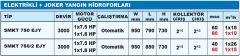 Sumak SMKT 750 EJY  1X7.5 Hp-1X1.8 Hp  380V  Elektrikli ve Joker Pompalı Yangın Söndürme Hidroforu