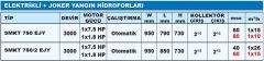 Sumak SMKT 750/2 EJY  1X7.5 Hp-1X1.8 Hp  380V  Elektrikli ve Joker Pompalı Yangın Söndürme Hidroforu