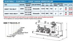 Sumak SMKT 750 EEJY  2X7.5 Hp-1X1.8 Hp  380V  Elektrikli+Elektrikli ve Joker Pompalı Yangın Söndürme Hidroforu