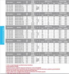 Etna 3PFK KO-ST12/12-75*  3x10Hp  Üç Pompalı Komple Paslanmaz Çelik Panodan Frekans Kontrollü Çok Kademeli Sessiz Hidrofor (Aisi 304)