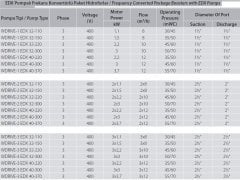 Aquastrong  WDRIVE-3 EDX 40-300     3x3kW 380V  Üç Pompalı Yatay Milli Frekans Kontrollü Paket Hidrofor