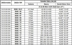 Alarko 6046/10   20Hp  6\'\' Paslanmaz Çelik Derin Kuyu Tek Dalgıç Pompa (Tek Pompa-Pompa Kademesi-Motorsuz) ALK-KPS Serisi