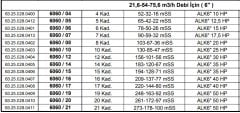 Alarko 6060/04   10Hp  6'' Paslanmaz Çelik Derin Kuyu Tek Dalgıç Pompa (Tek Pompa-Pompa Kademesi-Motorsuz) ALK-KPS Serisi