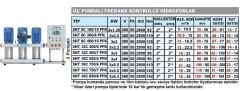 SUMAK, SHT16C 750/6 PFK, 3x5.5 KW, 380V, 2900 d/d, ÜÇ POMPALI, FREKANS KONTROLLÜ HİDROFOR