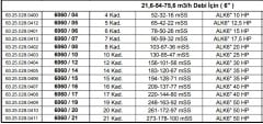 Alarko 6060/06   15Hp  6\'\' Paslanmaz Çelik Derin Kuyu Tek Dalgıç Pompa (Tek Pompa-Pompa Kademesi-Motorsuz) ALK-KPS Serisi