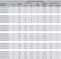 Aquastrong  DC3 EVP6H-10/4 T       3x5.5Hp 380V  Üç Pompalı Dikey Hidrofor