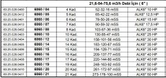 Alarko 6060/17   40Hp  6'' Paslanmaz Çelik Derin Kuyu Tek Dalgıç Pompa (Tek Pompa-Pompa Kademesi-Motorsuz) ALK-KPS Serisi