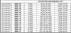Alarko 6060/19   50Hp  6\'\' Paslanmaz Çelik Derin Kuyu Tek Dalgıç Pompa (Tek Pompa-Pompa Kademesi-Motorsuz) ALK-KPS Serisi