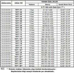 Alarko 7077/04   20Hp  7'' Paslanmaz Çelik Derin Kuyu Tek Dalgıç Pompa (Tek Pompa-Pompa Kademesi-Motorsuz) ALK-KPS Serisi