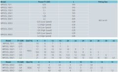 Aquastrong WPOOL 150/1-M     1.1kW  220V   Ön Filitreli Havuz Pompası
