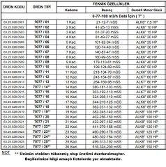 Alarko 7077/20   100Hp  7\'\' Paslanmaz Çelik Derin Kuyu Tek Dalgıç Pompa (Tek Pompa-Pompa Kademesi-Motorsuz) ALK-KPS Serisi