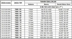 Alarko 7095/06   35Hp  7\'\' Paslanmaz Çelik Derin Kuyu Tek Dalgıç Pompa (Tek Pompa-Pompa Kademesi-Motorsuz) ALK-KPS Serisi