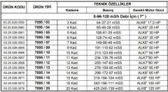 Alarko 7095/10   60Hp  7'' Paslanmaz Çelik Derin Kuyu Tek Dalgıç Pompa (Tek Pompa-Pompa Kademesi-Motorsuz) ALK-KPS Serisi